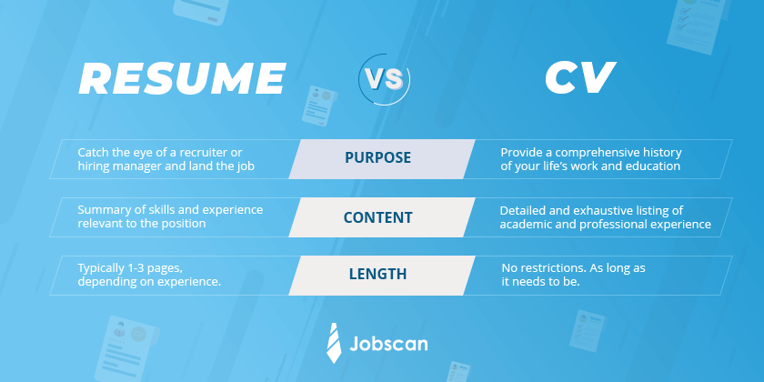 Must to Consider Robust Action Verbs for Your CV or Resume